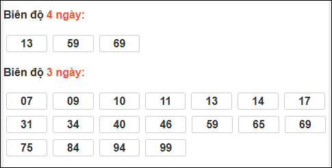 Bảng loto chạy dài ngày Khánh Hòa trong 3 kỳ đến ngày 04/03/2026