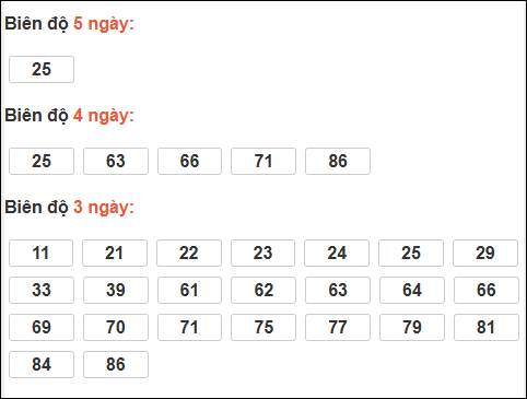 Bảng loto biên độ dài An Giang đến ngày 05/03/2026 Bảng loto biên độ dài An Giang đến ngày 05/03/2026
