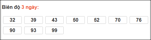 Bảng loto dài ngày XS Bình Thuận chạy trong 3 kỳ đến ngày 05/03/2026 Bảng loto dài ngày XS Bình Thuận chạy trong 3 kỳ đến ngày 05/03/2026