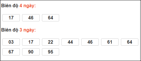 Bảng loto biên độ dài Trà Vinh chạy trong 3 kỳ đến 06/03/2026
