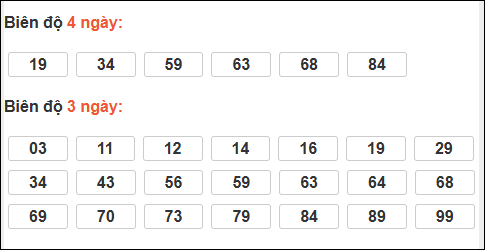 Bảng loto biên độ dài ngày Vĩnh Long chạy trong 3 kỳ tính đến 6/3