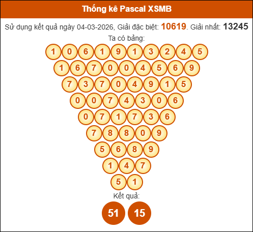 Kết quả công thức Pascale dựa theo KQXSMB ngày 05/03/2026