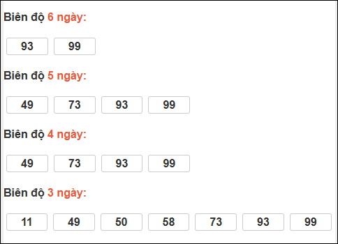 Bảng loto biên độ dài ngày Bình Định chạy trong 3 kỳ tính đến 05/03/2026