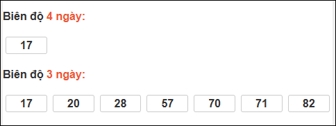 Biên độ loto dài ngày Khánh Hòa chạy trong 3 kỳ tính đến 08/03/2026