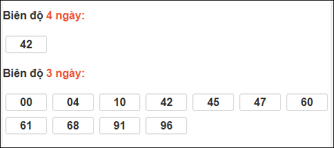 Bảng loto động XS Đắc Nông trong 3 ngày tính đến 07/03/2026