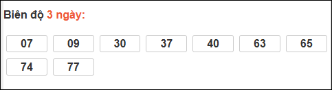 Bảng loto biên độ dài ngày loto Long An trong 3 kỳ đến 07/03/2026