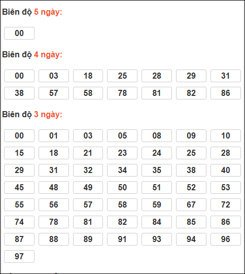 Bảng loto động XSMB chạy liên tục đến ngày 07/03/2026