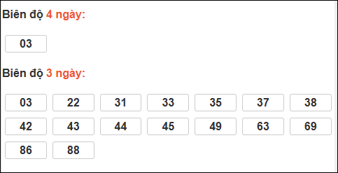 Bảng loto động XS Quảng Nam tính đến 10/03/2026