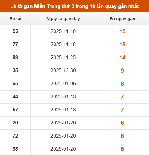 SOI CẦU XSMT ONEBOX63 10/03/2026