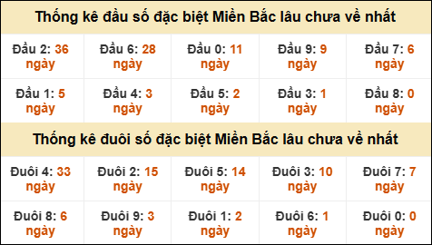 SOI CẦU XSMB ONEBOX63 10/03/2026
