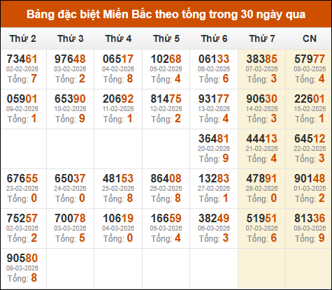 SOI CẦU XSMB ONEBOX63 10/03/2026