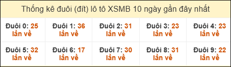 SOI CẦU XSMB ONEBOX63 10/03/2026