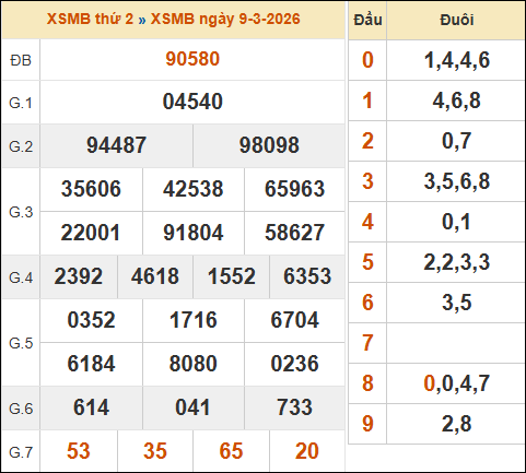 SOI CẦU XSMB ONEBOX63 10/03/2026