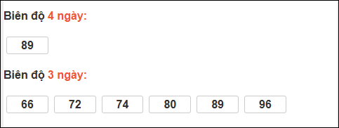 Bảng loto động XS Phú Yên trong 3 ngày đến 09/03/2026