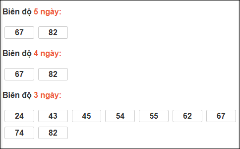 Bảng loto chạy dài ngày Thừa Thiên Huế trong 3 kỳ tính đến 09/03/2026