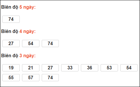 Bảng loto biên độ dài Cà Mau chạy trong 3 kỳ đến 09/03/2026