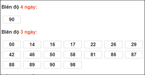 Bảng loto dài ngày Đồng Tháp chạy trong 3 kỳ đến ngày 09/03/2026