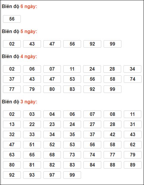 Bảng lô tô động XSMB chạy liên tục đến 09/03/2026