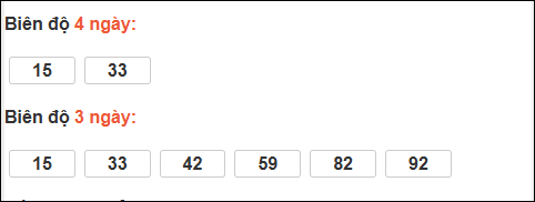 Bảng loto biên độ dài Bạc Liêu đến ngày 10/03/2026