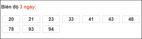 Bảng loto dài ngày Vũng Tàu tính đến 10/03/2026