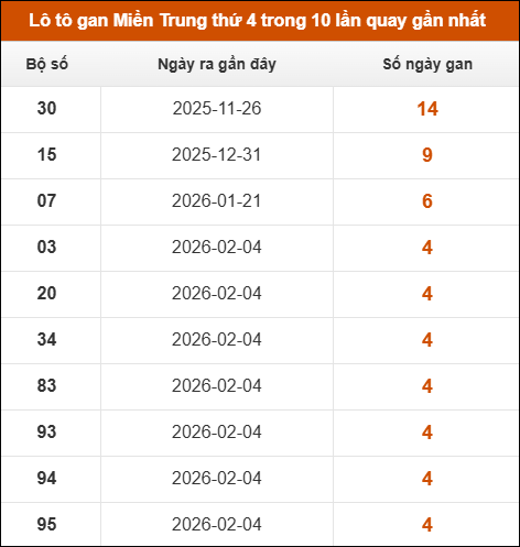 SOI CẦU XSMT ONEBOX63 11/03/2026