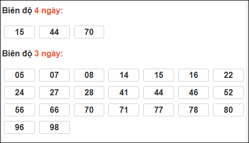 Bảng loto động xổ số Quảng Bình chạy trong 3 kỳ tính đến 12/03/2026​​​​​​​​​​​​​​