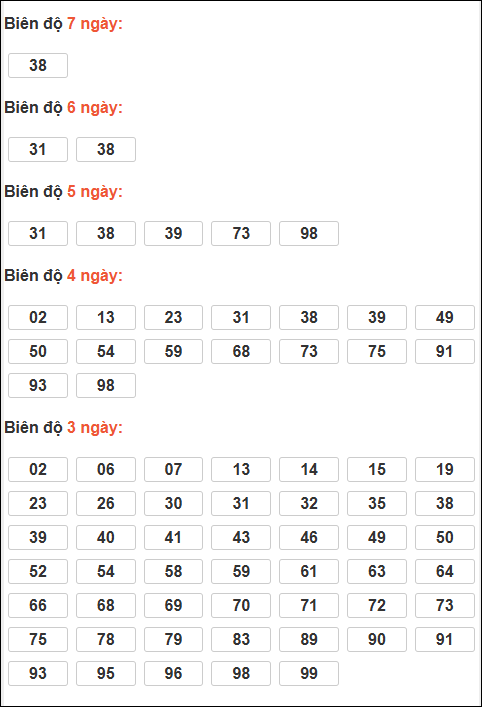 Bảng loto động XSMB chạy liên tục đến ngày 12/03/2026