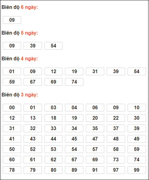 Bảng lô tô động XSMB chạy liên tục đến ngày 11/03/2026 SOI CẦU XSMB ONEBOX63 11/03/2026