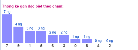 Gan đặc biệt theo chạm SOI CẦU XSMB ONEBOX63 11/03/2026