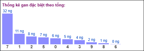 Gan đặc biệt theo tổng 2 số cuối SOI CẦU XSMB ONEBOX63 11/03/2026