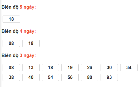 Bảng loto dài ngày Cần Thơ chạy trong 3 kỳ đến ngày 11/03/2026