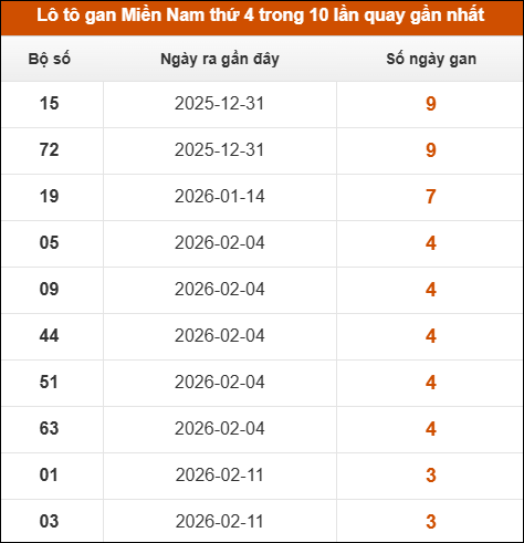 SOI CẦU XSMN ONEBOX63 11/03/2026