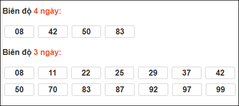 Bảng loto dài ngày XS Bình Dương chạy trong 3 kỳ đến ngày 13/03/2026