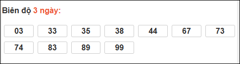 Bảng loto biên độ dài Trà Vinh chạy trong 3 kỳ đến 13/03/2026
