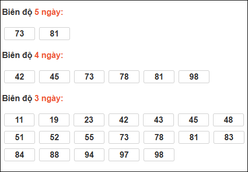 Biên độ loto dài ngày Gia Lai chạy trong 3 kỳ tính ngày 13/03/2026