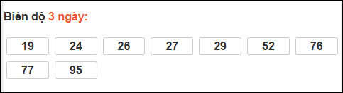 Bảng loto chạy dài ngày Đà Nẵng trong 3 kỳ tính đến 14/03/2026