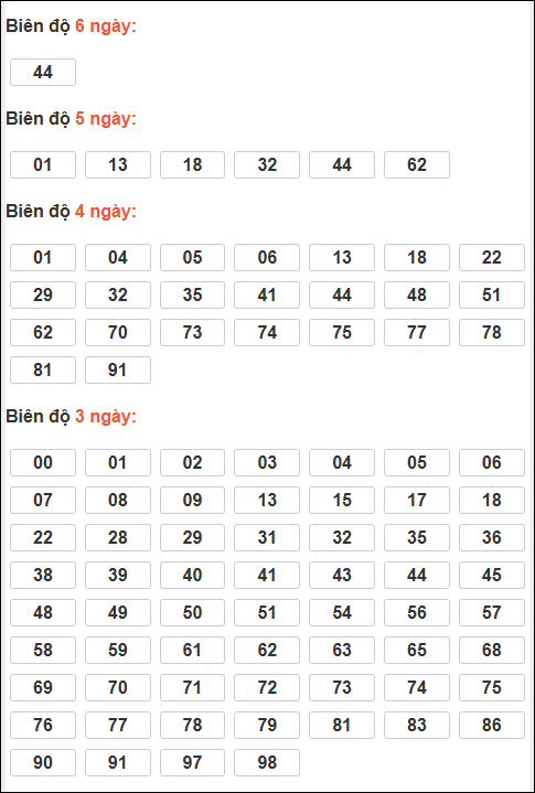 Bảng loto động XSMB chạy liên tục đến ngày 14/03/2026