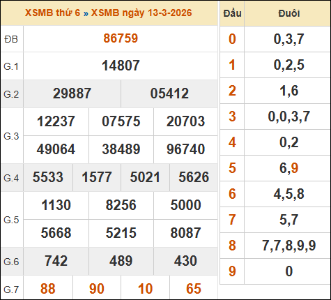 Xem lại kết quả xổ số miền Bắc 13/03/2026 kỳ trước