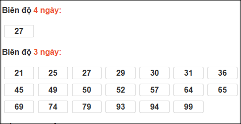 Bảng loto biên độ dài ngày loto Long An trong 3 kỳ đến 14/03/2026