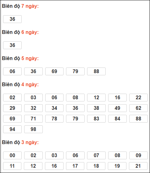 Bảng loto động XSMB chạy liên tục đến ngày 15/03/2026