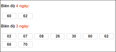 Biên độ loto dài ngày Khánh Hòa chạy trong 3 kỳ tính đến 15/03/2026 Biên độ loto dài ngày Khánh Hòa chạy trong 3 kỳ tính đến 15/03/2026