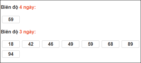 Bảng loto động chạy 3 ngày XS Thừa Thiên Huế tính đến 15/03/2026 Bảng loto động chạy 3 ngày XS Thừa Thiên Huế tính đến 15/03/2026