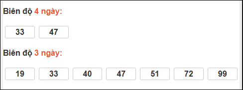 Bảng loto biên độ dài Bạc Liêu đến ngày 17/03/2026