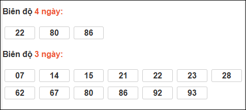 Bảng loto dài ngày Vũng Tàu tính đến 17/03/2026