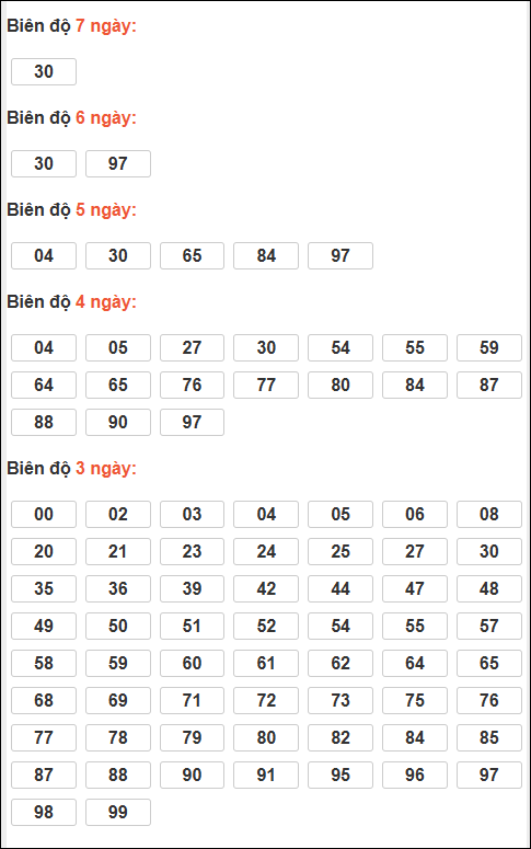 Bảng lô tô động XSMB chạy liên tục đến ngày 17/03/2026