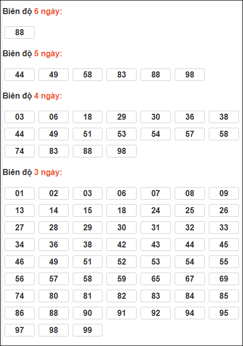 Bảng lô tô động XSMB chạy liên tục đến 16/03/2026