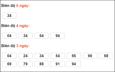 Bảng loto động XS Quảng Nam tính đến 17/03/2026 Bảng loto động XS Quảng Nam tính đến 17/03/2026