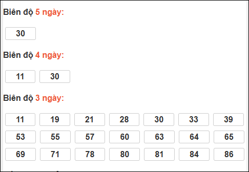 Bảng loto biên độ dài Cà Mau chạy trong 3 kỳ đến 16/03/2026