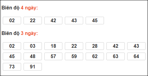 Bảng loto dài ngày Đồng Tháp chạy trong 3 kỳ đến ngày 16/03/2026