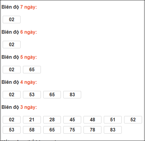 Bảng loto biên độ dài ngày TP Hồ Chí Minh chạy trong 3 kỳ tính đến 16/3